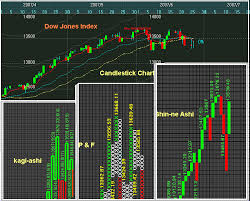 Candlestick Charts Downloads And Reviews