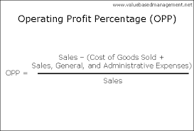 summary of operating profit percene