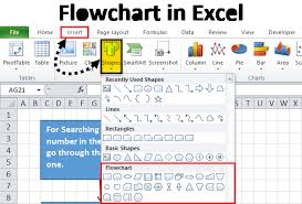 flowchart in excel how to create
