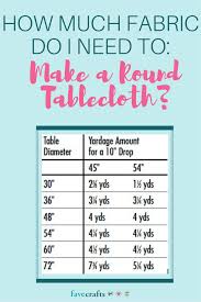 How To Make A Round Tablecloth Round Tablecloth