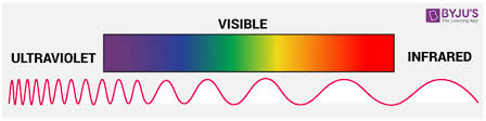 ir spectroscopy principle and