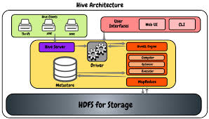 load unstructured data into apache hive