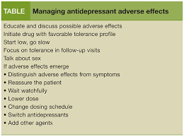 Managing The Adverse Effects Of Antidepressants