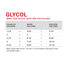 glycol usp grade 55 gallon