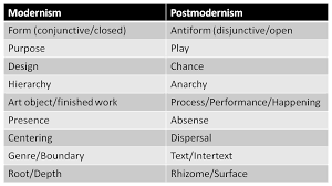 Differences Between Modernism And Postmodernism