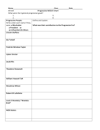 Progressive Reform Chart