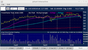 Jchart Stock Market Charting Software