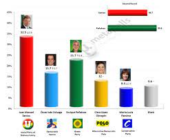 Colombian Presidential Election: 15 May ...