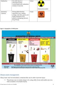 An Orientation Guide For Health Workers In Health Care Waste