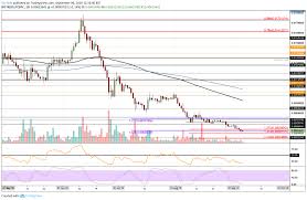 Litecoin Price Analysis Lts Struggling Against Btc But Will