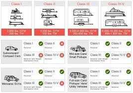 Great Selection Of Trailer Hitches At Carid Nissan