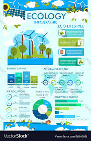 Ecology Infographic Of Eco Lifestyle Chart Graph