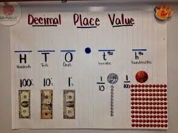 Teaching With A Mountain View Decimal Place Value Resources