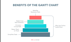 Asp Net C Gantt Chart Easybusinessfinance Net