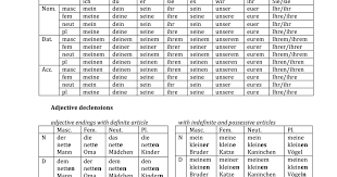 German Grammar Cheat Sheet For Beginners Pdf German
