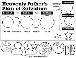 Plan Of Salvation Chart Clipart Great Mormon Plan Of