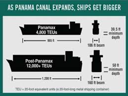 post panamax vessel size comparison