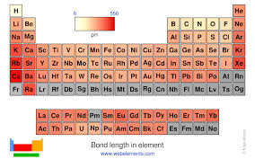 Webelements Periodic Table Periodicity Bond Length In