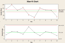 Enhancements To Control Charts And Process Capability