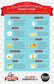 Your Guide To An Egg Cellent Meal For Mothers Day