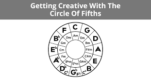 Getting Creative With The Circle Of Fifths Musician Tuts