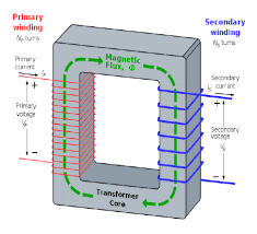 A Simple Transformer Circuit Download Scientific Diagram