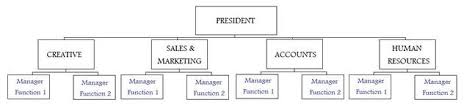 Malaysia Airlines Mas And Its Organizational Structure