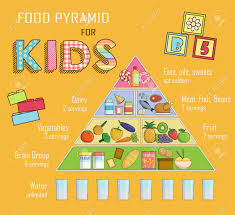 Infographic Chart Illustration Of A Food Pyramid For Children