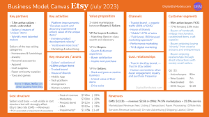etsy business model july 2023