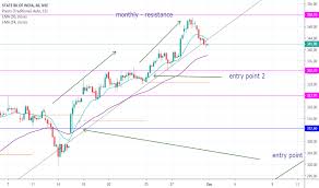 Sbin Stock Price And Chart Nse Sbin Tradingview