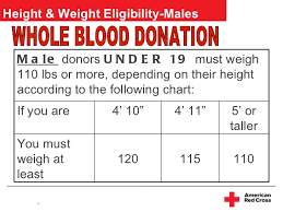 Red Cross Blood Donation Height Weight Chart Www