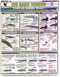 Big Gamefish Circle Hook Rigging Chart Tightline