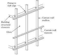 Schematic Curtain Wall