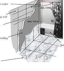 A Waterproofing Details At Unenclosed