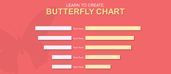 How To Create A Butterfly Chart Tornado Chart In