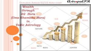 Wealth Through Uma Shambhu Hora Chart In Vedic Astrology