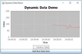 Jfreechart Dynamic Data Demo Chart Example Javascan Com