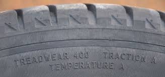 Buying Tires Guide What Do The Tire Numbers Mean