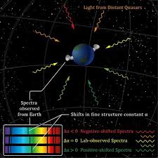 Por qué hay una relación entre la constante de estructura fina, las  estrellas y galaxias? - Quora