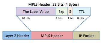 Image result for image of MPLS concepts Labels