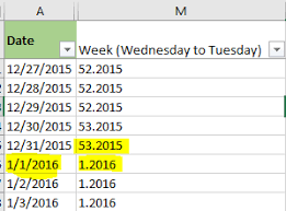 Week Number That Overlaps Between 2 Years In Excel Stack