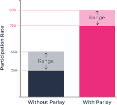 15 Ways Parlay Increases Student Voice Parlay Ideas