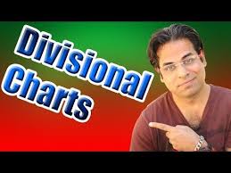 Divisional Charts In Vedic Astrology New Wealth Chart In Report