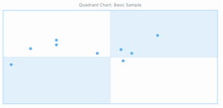 Quadrant Chart Tags Anychart Playground
