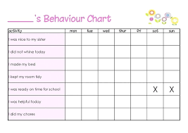 Behavior Chart For Kids Interior Design Studium Munchen App