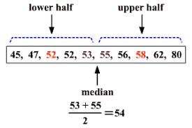 The interquartile range represents the middle 50% of the data. Interquartile Range Math Wiki Fandom