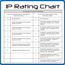 Ip Rating Chart Pdf Related Keywords Suggestions Ip