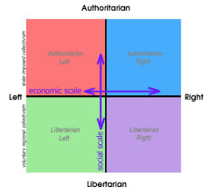 Authoritarians And Libertarians Should Be The Same Folks