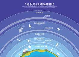 earth s atmosphere flashcards quizlet