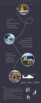 chardham yatra by helicopter 2023